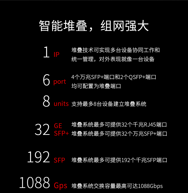 TP-LINK TL-SH8434F 萬(wàn)兆上聯(lián)三層網(wǎng)管交換機(jī)