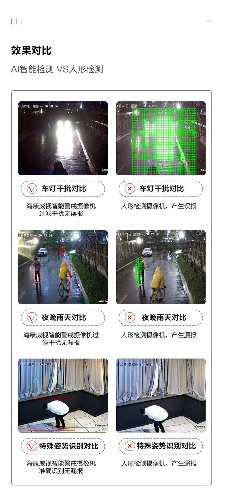 星光級(jí)全功能800萬筒型網(wǎng)絡(luò)攝像機(jī)