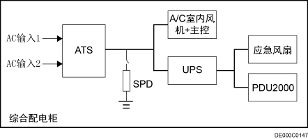 防雷系統示意圖 防雷系統示意圖