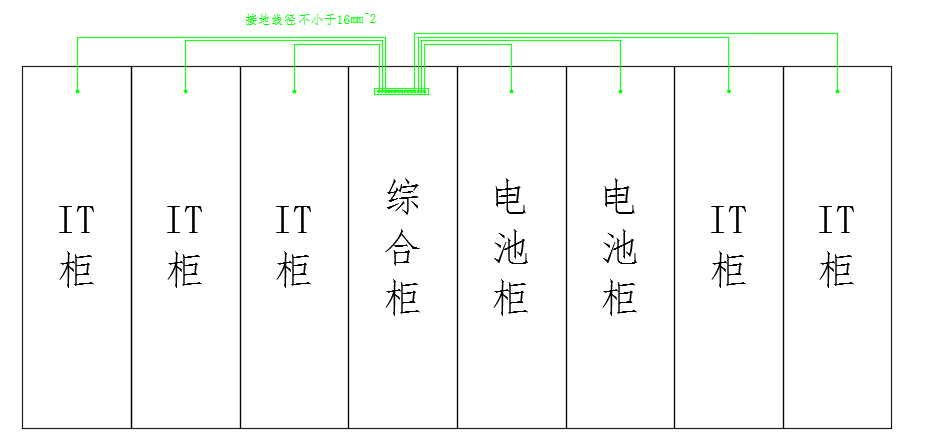 機柜系統等電位鏈接示意圖 機柜系統等電位鏈接示意圖